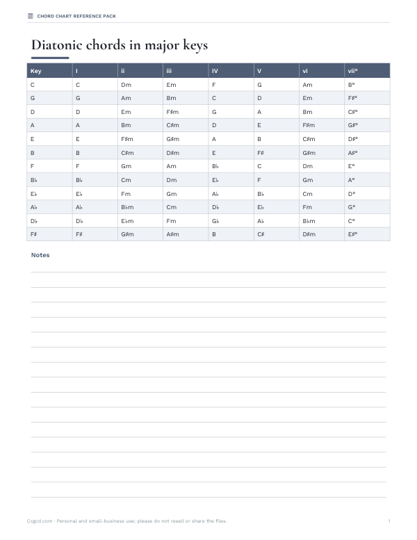 Preview of Printable Chords in Every Key Chart